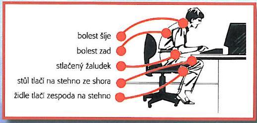 Práce vsedě Fakta:» Lidé se sedavým zaměstnáním tráví vsedě až 87% své pracovní doby.» Trvalé sezení v tzv.