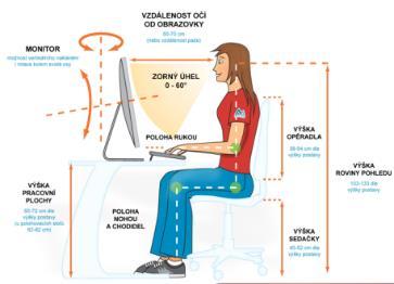 Práce vsedě Pravidla pro fyziologicky správné sezení :» Posaďte se na přední třetinu sedací plochy. Kolena dejte od sebe na šířku boků. Obě chodidla mají kontakt s podlahou.
