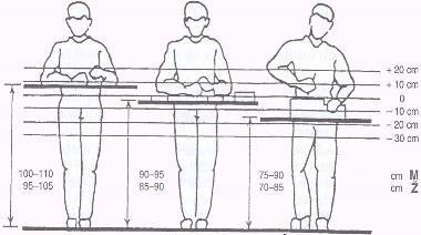 Výška pracovní roviny Dle nařízení vlády 361/2007. Ve stoje:» Výška pracovní roviny: V sedě: Muži: 1020 1180 mm. Ženy: 930 1080 mm.» Výška pracovní roviny nad sedákem: Muži: 220 310 mm.