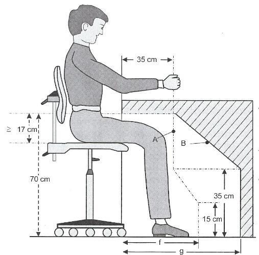 Prostor pro nohy při práci vsedě A : Pohybově náročná práce. B : Zkušební a kontrolní činnost. f : Muži 53 cm.
