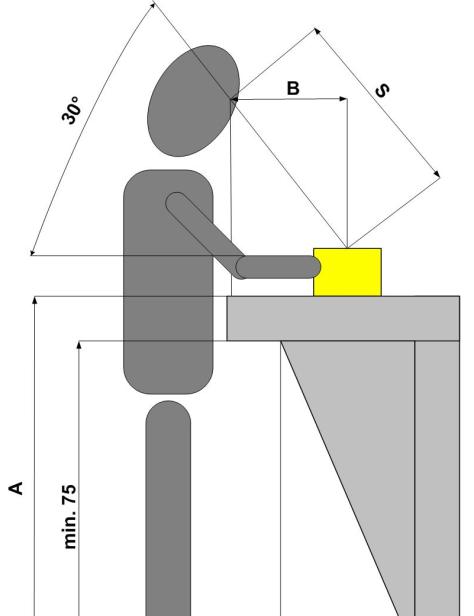 Osa pohledu (zorný úhel (α)) Zorný úhel (α) je úhel, který svírá horizontální rovina s