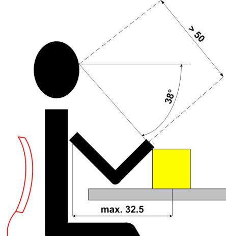 Optimální zorný úhel je:» Pro práci v sedě α sed = 38 (některé literatury uvádějí 35 ).