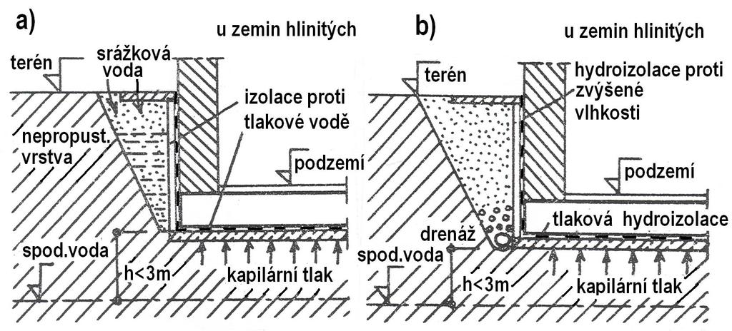 Hydroizolační