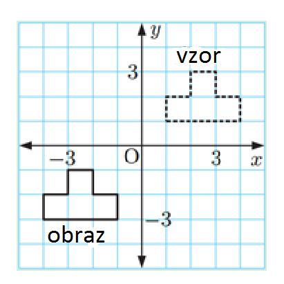 14. Adam napsal tyto úlohy: 3 5 = 24 7 6 = 91 2 8 = 20 6 5 = 66 Kolik je podle Adamových výpočtů 4 7? A) 11 B) 17 C) 22 D) 44 E) 48 16. Čísla a, b jsou v oboru celých čísel.