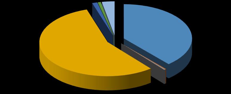 V roce 2017 jsme obdrželi prostředky v souladu s nařízením vlády č. 148/2012 Sb., na krizovou připravenost ve výši 7.388 tis. Kč.