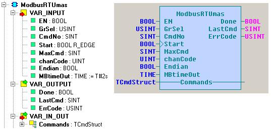 2.3 Funkční_blok ModbusRTUmas Funkční blok ModbusRTUmas sestavuje komunikační relace podle pole připravených řídících příkazů a prostřednictvím zvoleného komunikačního kanálu vyměňuje data mezi PLC