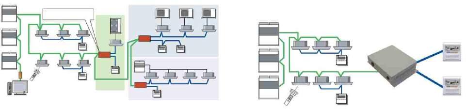 Příklad instalace PC ovladač Centrální dálkový ovladač Servisní nástroj VRF systém Přenosová linka (nepolární dvouvodičová) Nástroj pro Web Monitoring Interlinkový kabel Síťový konvertor Max.