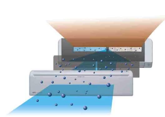 Split Vlastnosti filtrů do klimatizací Flexibilní instalace Ionizační dezodorační filtr Typ 18 Typ 24 Typ Žebro s organickým povrchem použitého výměníku Max. délka potrubí Max.