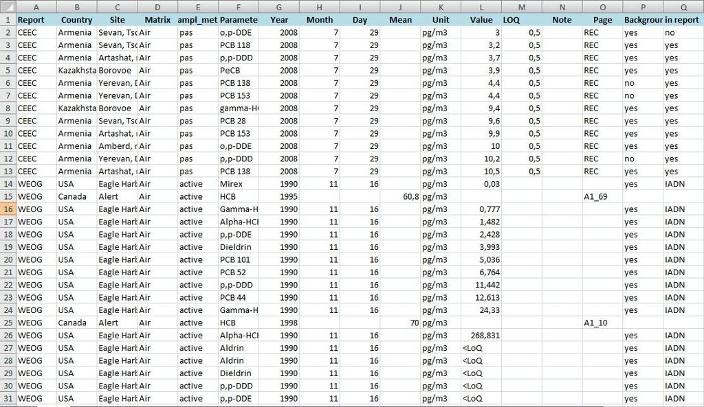 Opakování DATA ukázka uspořádání datového souboru