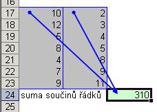 Concentration (ng/m 3 ) Možnosti MS Excel Správa a práce s tabulárními daty. Řazení dat, výběry z dat, přehledy dat.