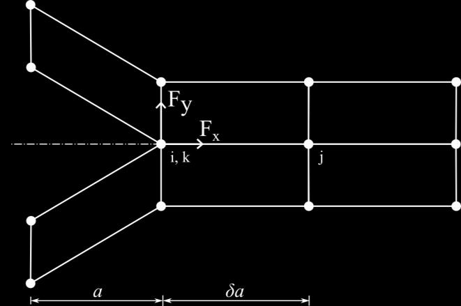 Obrázek 8 - Metoda zavírání trhliny model 1 Obrázek 9 Metoda zavírání trhliny model 4.1.3 Metoda virtuálního zavírání trhliny (Virtual crack closure method) Tento způsob určovaná hnací síly trhliny je zjednodušení předchozího způsobu.