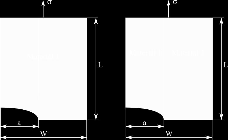 V textovém editoru, v souladu s APDL kódem, byl vytvořen tak zvaný vstupní soubor, kde se definuje geometrie tělesa, typ elementu a jeho vlastnosti, materiálové charakteristiky, způsob tvorby sítě a