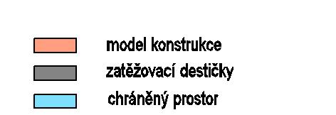 Konstrukce může být v písku i zakotvena, nesmí se však dotýkat okrajů bedny, a to ani v průběhu či po zatížení.