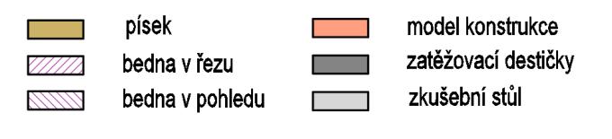 (průměr 6mm, délka 1000mm, 4 ks) - kuchyňské špejle (počet není omezen) - karton tl. 1,5 mm (1ks) - karton tl.