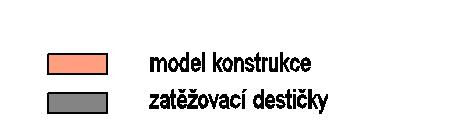 zatěžovacími destičkami až do mezního zatížení. Při zatěžování nesmí být použita žádná dočasná podpůrná konstrukce. Doba potřebná k uložení a zatížení konstrukce soutěžícími nesmí přesáhnout 5 minut.