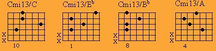 kterého akordů se C6 tvoří Kvarta změny.