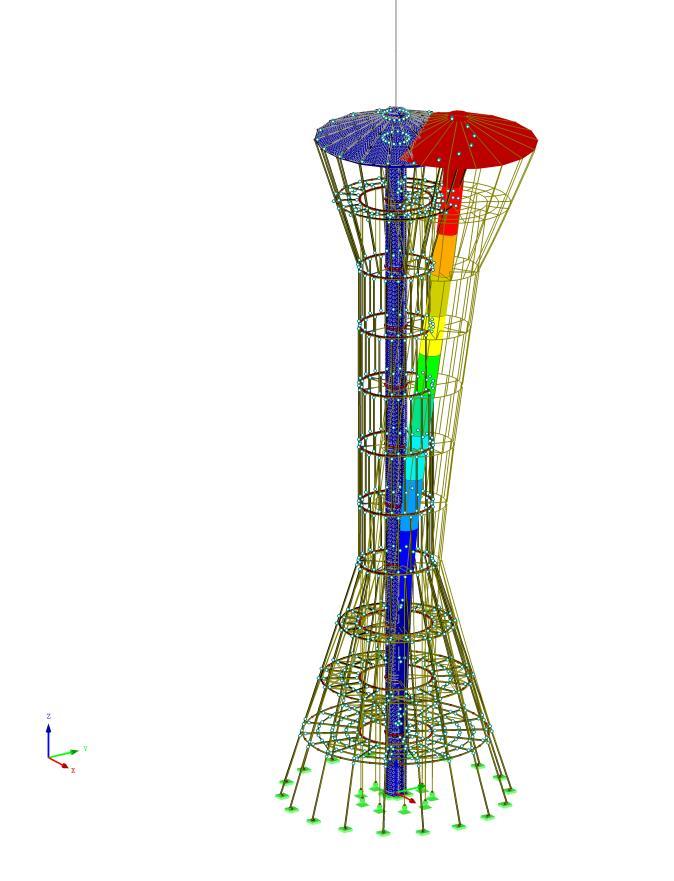 Posouzení MSP deformace konstrukce Max celková deformace vrchní části věže (bez antény) Vypočtená deformace od charakteristických hodnot zatížení (originální konstrukce) δ k = 776,1 mm < 346 mm =