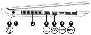 Součást Popis (1) Konektor napájení Slouží k připojení adaptéru střídavého proudu.