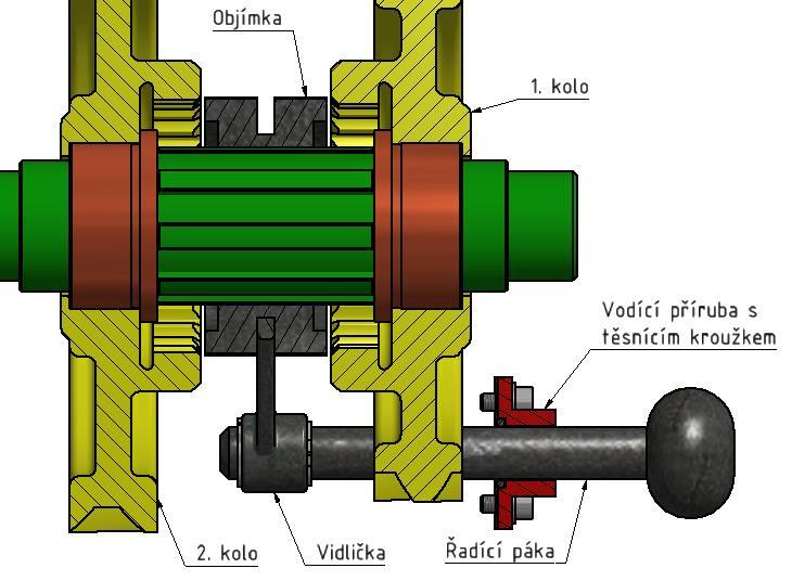 Obrázek 13: Model spojky PERIFLEX Obrázek 14: Průřez spojky PERIFLEX 2.3.3. Řazení Pro řazení jsem zvolil jednoduchý systém (viz obr.