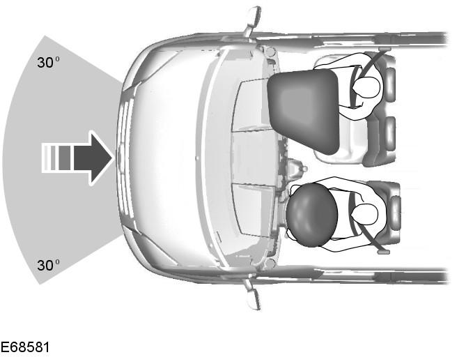 Ochrana cestujících PRINCIPY FUNKCE Airbagy UPOZORNĚNÍ Žádným způsobem neupravujte přední část vozidla. Mohlo by to nepříznivě ovlivnit odpálení airbagů. Původní text podle ECE R94.