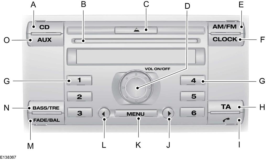 Audio jednotka - přehled 6000CD A B C D E F G H I J K L M Volba CD Viz Přehrávač kompaktních disků (stana 201). Otvor pro CD Viz Vkládání kompaktních disků (stana 201).