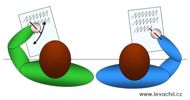 4.9 Uspořádání pracovního prostoru ve škole Současné hygienické předpisy přikazují, aby světlo do školní třídy přicházelo zleva doprava tak, aby pravákům padalo do písma. (Vodička, 2008, str.