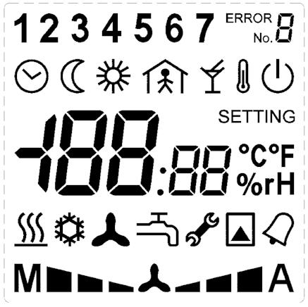 Displej Velký displej (60 x 60 mm) zřetelně zobrazuje aktuální teplotu a stav regulátoru pomocí sedmisegmentových číslic a standardních symbolů pro Den, Noc, Vypnuto a Časový program.
