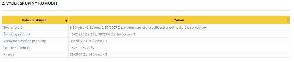 2. Skupina komodít Miesto určenia Skupina komodít Komodita, Dátum dovozu, Krajina Po výbere Miesta určenia vyberte