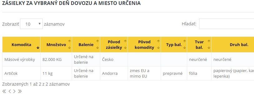 Jednotlivé hlásenia Po predchádzajúcom výbere, sú v tabuľke zobrazené zásielky za zvolený deň dovozu a Miesto určenia.