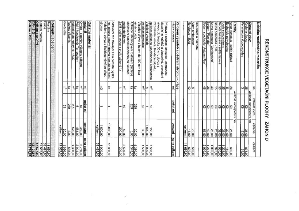 REKONSTRUKCE VEGETAČNÍ PLOCHY ZÁHON D I Nabídka rostlinného materiálu velikost v cm cena/ celkem Okrasné trávy velikost kontejneru v cm Koeleria glauca 25 35,00 875,00 Pennisetum alopecuroides 3