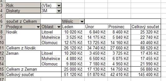 úrove detailu slice & dice zviditelnní i skrytí sloupc Ob tyto tabulky lze zobrazit aplikací MS Excel, která je momentáln zejm nejvíce