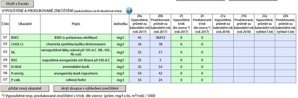 Z Excelu je možné vkládat pouze naměřené hodnoty (tzn. hodnoty pro sloupec 20a a 20b), ukazatele nad rámec základních ukazatelů je nutno následně doplnit do vygenerovaných řádků z číselníku.