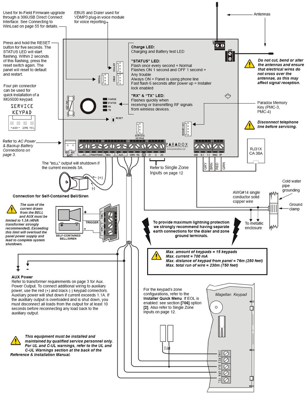 2.5 MG5000 zapojení Připojení 307USB pro upgrade firmware nebo spojení s Winloadem Pro připojení hlasovéhomodulu VDMP3 Stisknutím tlačítka po dobu 5 sekund začne status LED blikat, opětovným stiskem