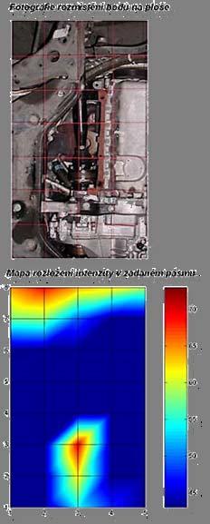 Úvod do problematiky Mechanická uvolněnost