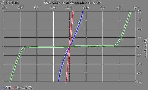 tuhosti 1-skříň