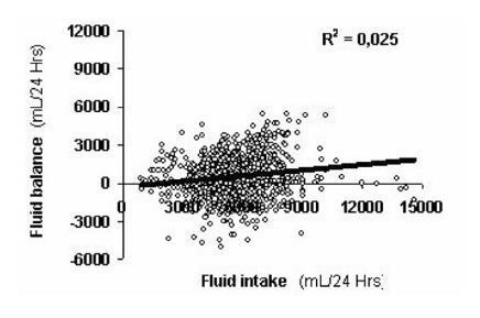 Fluid overload rok 2000 Conclusion: In the nonsurvivors group a much more positive