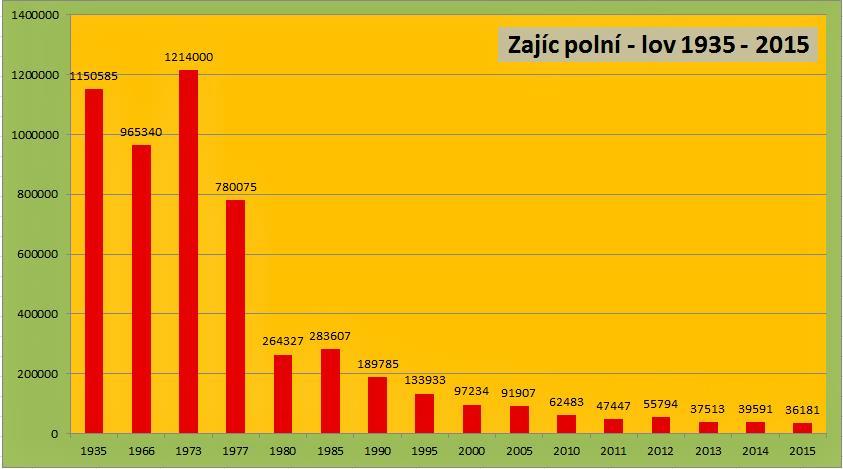 Ochrana původní zvěře před nepůvodními, uměle importovanými druhy by měla být prioritou mysliveckého hospodaření, zvláště v případech, kdy dochází k mezidruhovému křížení a degradaci genofondu