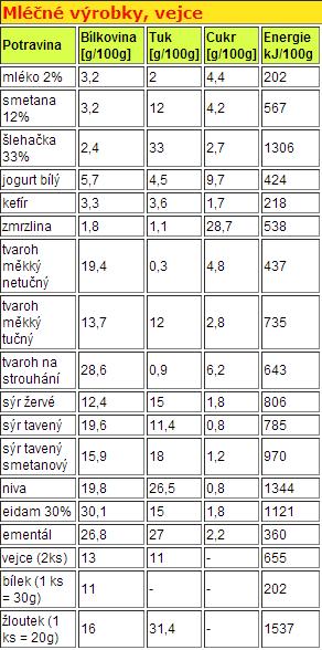 knihy Praktická nefrologie