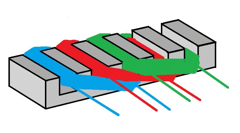 Konstruování Vize Třífázový zdroj Třífázové trafo (aneb zdroj všeho zla) Tři sady cívek podle fází Klasický lineární