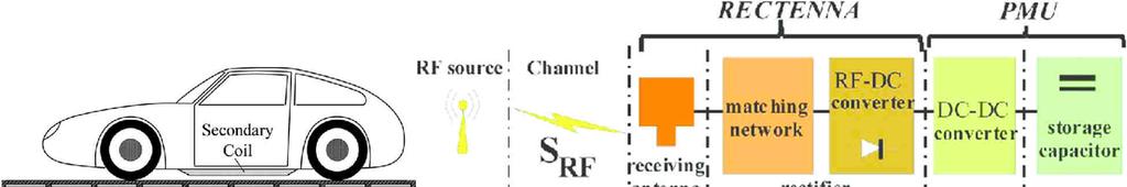 RFID radiová identifikace viz samostatná