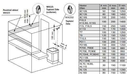 PC110E 100 100 830 PC110HE 30 100 830 HL70, HL90