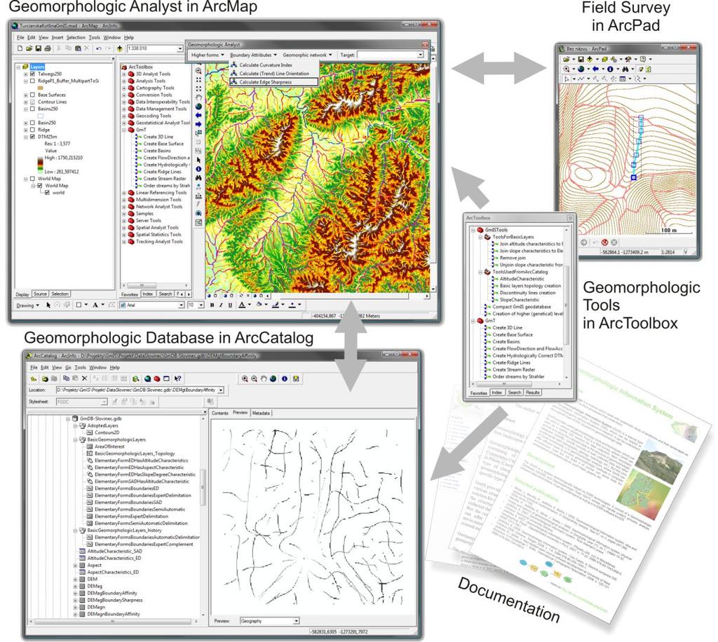 geomorfologické mapování v terénu.