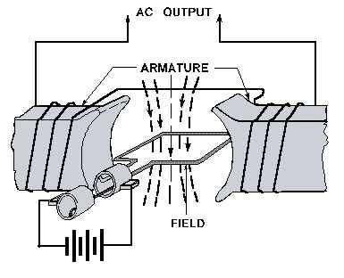 DC motory Stejnosměrný motor s cizím buzením Výhody: jednoduchéřízení rychlosti (otáček) změnou svorkového napětí velký točivý moment zejména při nízké rychlosti snadná změna smyslu otáčení rotoru