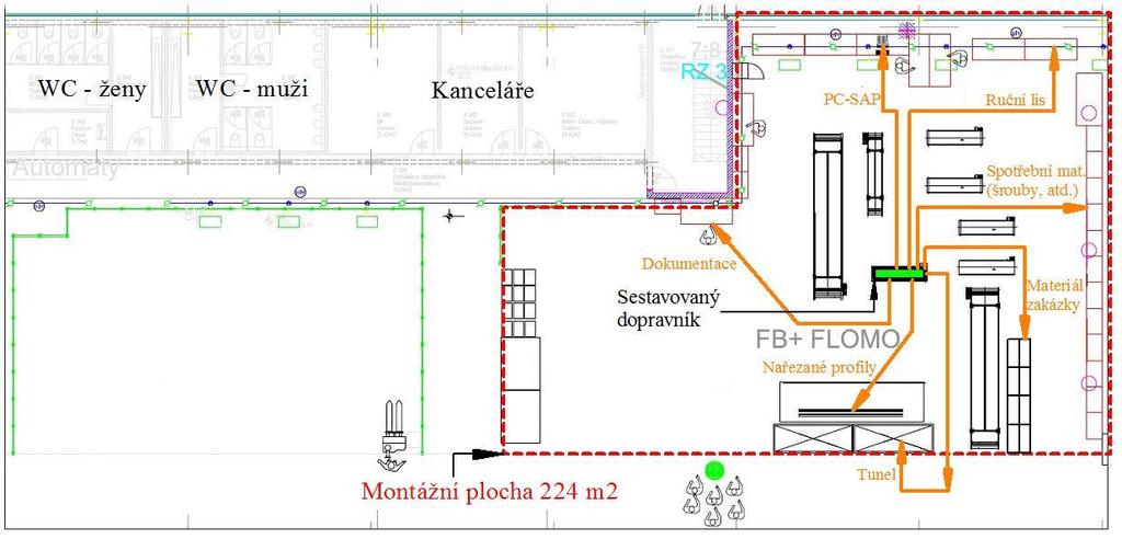 která nepřináší přidanou hodnotu, ale za daných podmínek je nutná pro realizaci práce s přidanou hodnotou. Tyto časy je možno odstranit za pomoci optimalizace a efektivnějšího způsobu výroby.