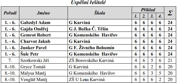 ledna se uskutečnilo okresní kolo matematické olympiády žáků 5.