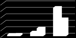 zranitelností 100 87,75 80