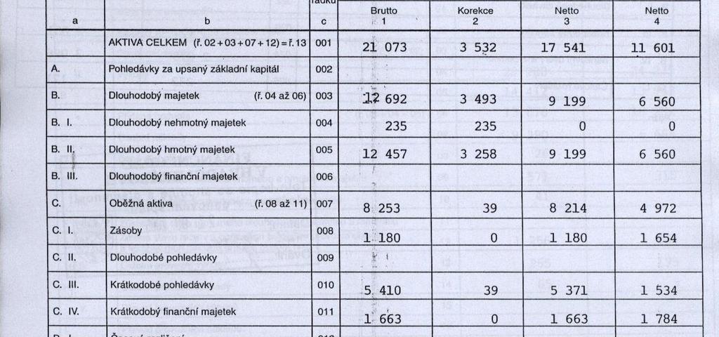 Naskenované finanční výkazy jsou povinnou přílohou Žádosti o podporu.