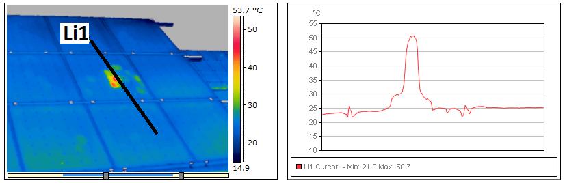 FOTOVOLTAICKÉ ELEKTRÁRNY Detekce vadných panelů vyhledání hot spotů, tj. horkých bodů signalizujících závadu na panelu. Body s rozdílem teploty až 50 C oproti panelům dobrým.