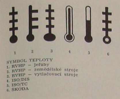 Podle významu: označení pohybu, směru, rychlosti částí, věcí, prvků způsobu řízení technologie bezpečnostního charakteru všeobecného charakteru V článku jsou uvedeny i tehdejší pravidla pro udání