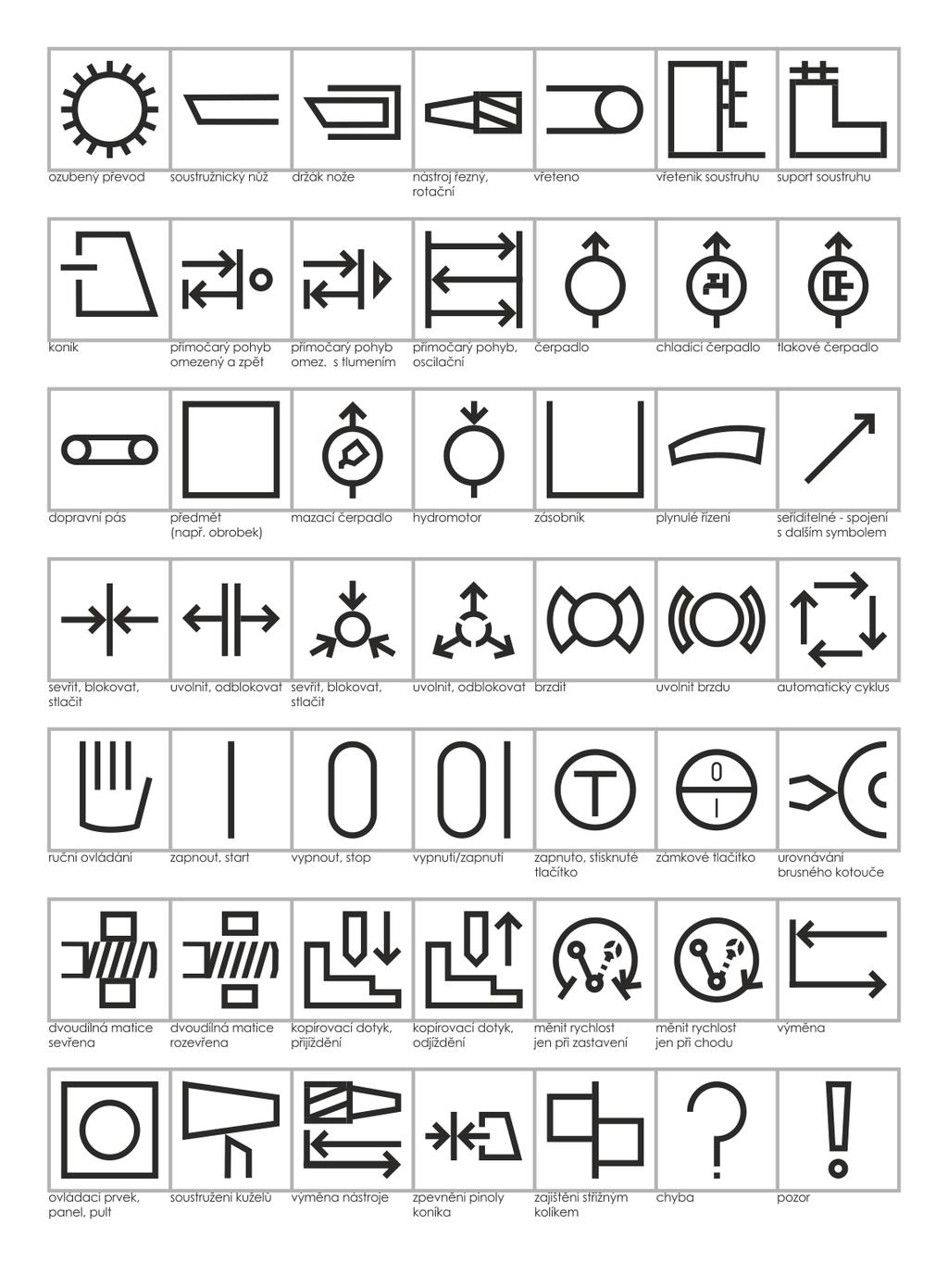 Symboly a znaky 1979 Uvedeny jako grafická úprava a rozšíření symbolů k normě ČSN 20 0032,